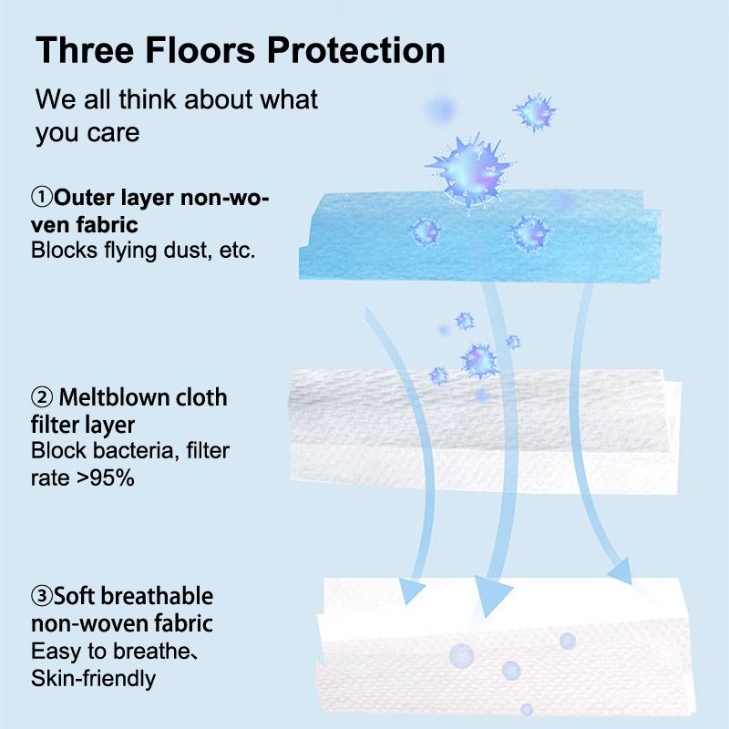50 Uds. Mascarilla de 3 capas, - Disposable Mask Blue reseña y precio